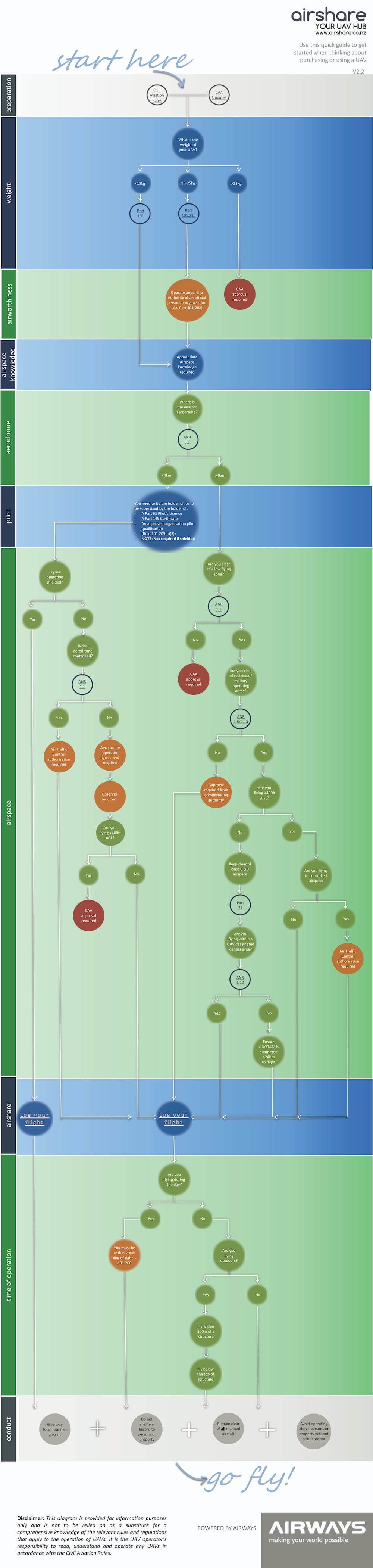 uav-chart